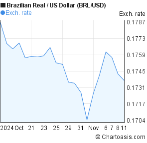 300 brazilian real to usd