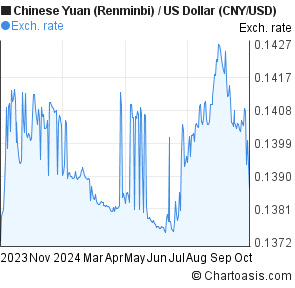 1500rmb to usd