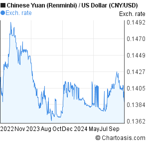 6000 rmb to usd