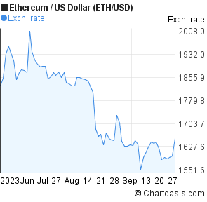 10 eth to usd