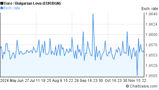 euro