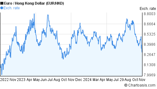 hong kong forex rates