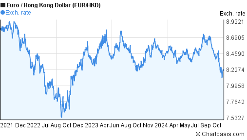 hkd to eur