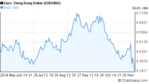 hong kong forex rates