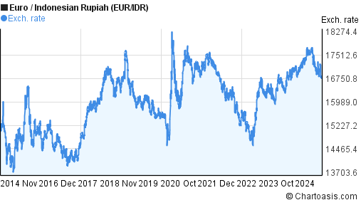 uang-1-euro-berapa-rupiah-50000-euro-berapa-rupiah-dalam-video-ini