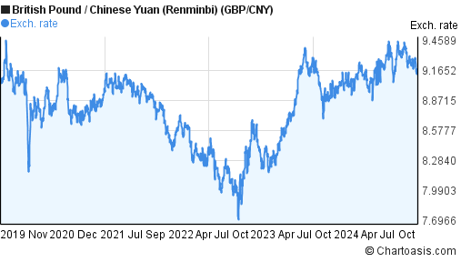 usd-to-cny-charts-today-6-months-1-year-5-years