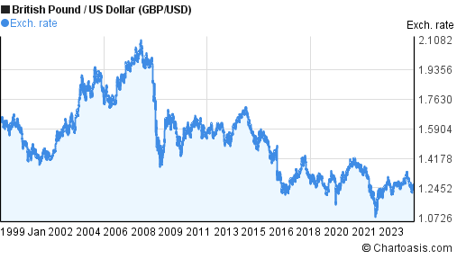 GBP USD Rosamond Herman