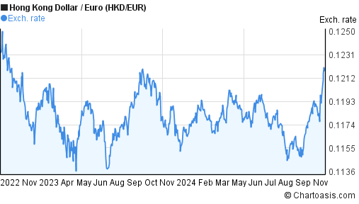 2-years-hkd-eur-chart-hong-kong-dollar-euro-rates