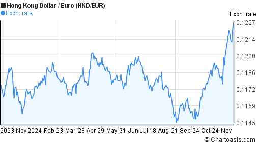 hong-kong-dollar-euro-hkd-eur-chart-chartoasis