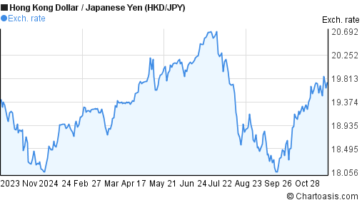 6000 jpy to hkd