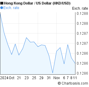 1500 hk to usd