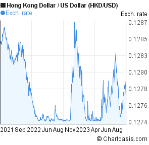 150000 hkd to usd