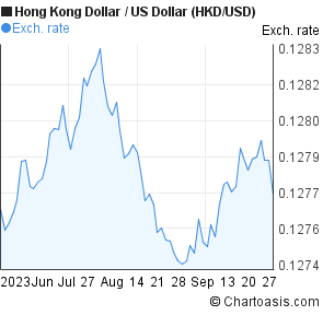 690 hkd to usd