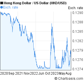 690 hkd to usd