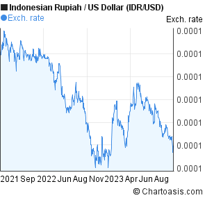 forex australian dollar to indonesian rupiah