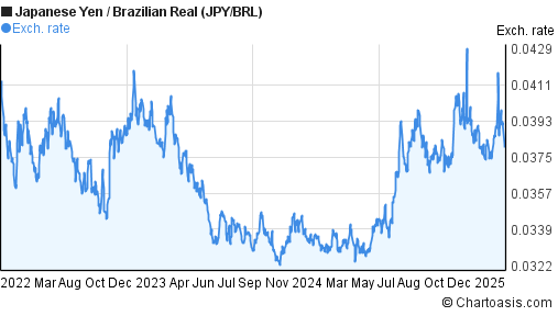 brl cad exchange rate