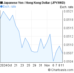 6000 jpy to hkd