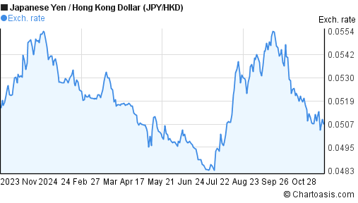 japanese dollar to hkd