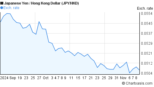 currency yen to hkd