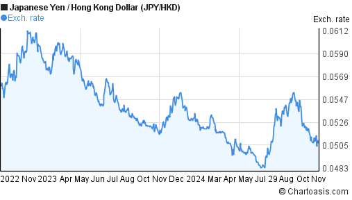 japanese dollar to hkd