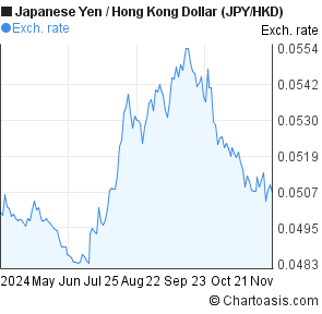 6000 yen to hkd