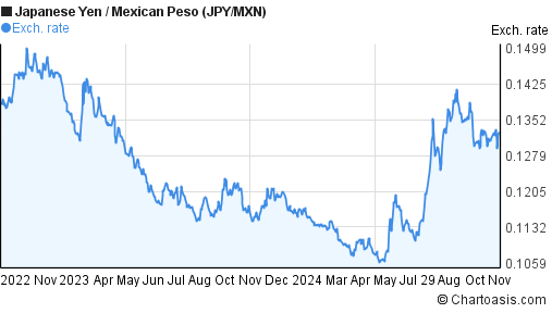 yen to ph peso