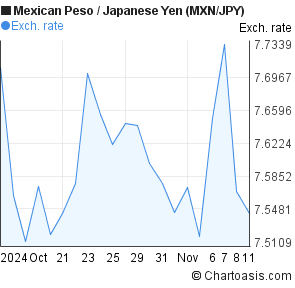 mxn to yen