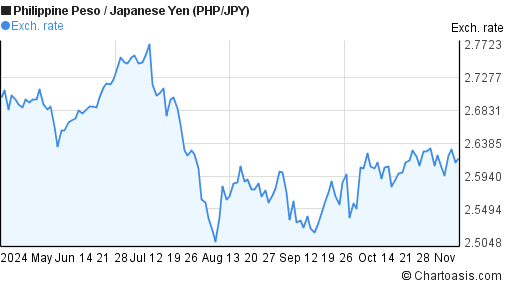 6-months-php-jpy-chart-philippine-peso-japanese-yen