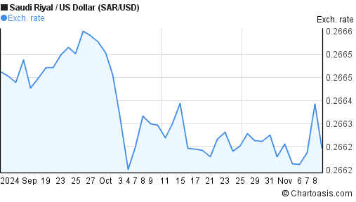 3000 sar to usd