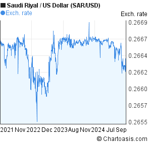 9000 sar to usd