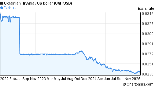 3 499 uah to usd