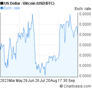 btc 6 month chart