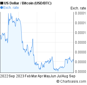 0002 btc in usd