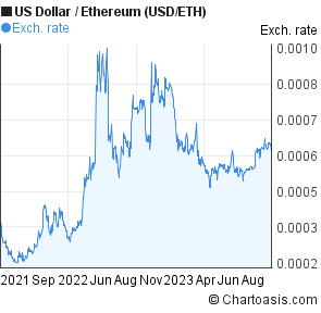 ethereum dollar exchange rate