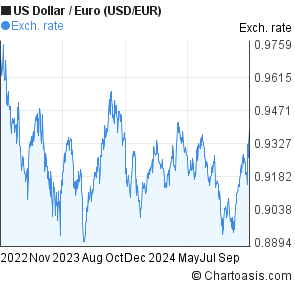 2000 usd into eur