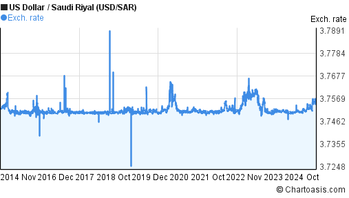 4000 usd to sar