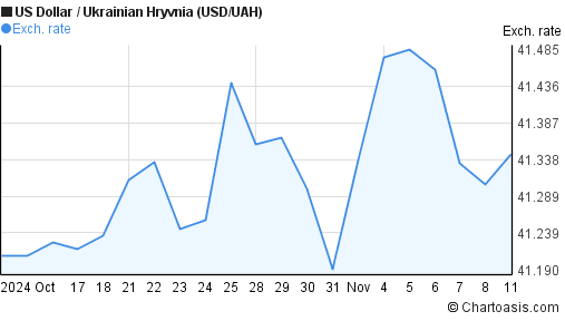 10000 uah to usd