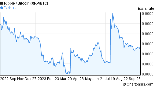 1 ripple to btc