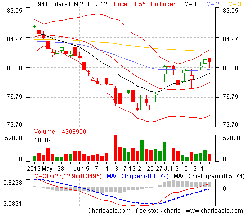 desktop stock charting software