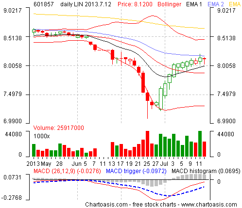 Technical Analysis Charting Software