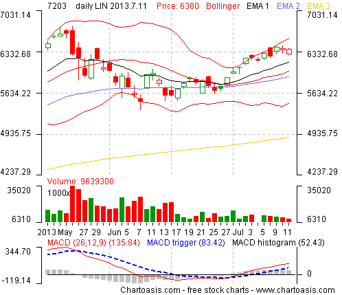 Japan deals stock chart