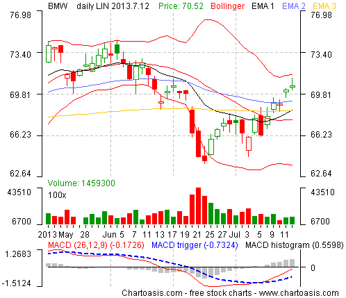 free stock charting software