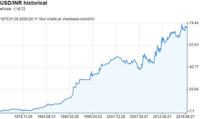 Bitcoin price history chart inr